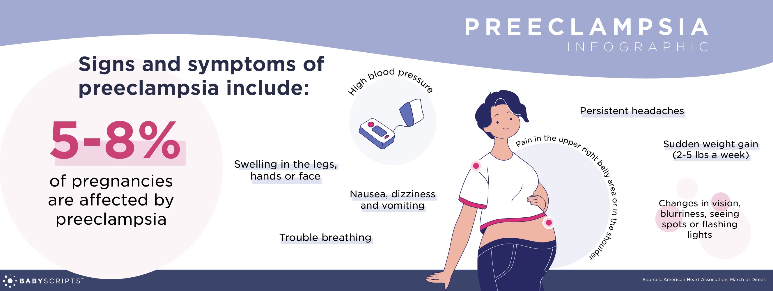 Picture of Signs of Preeclampsia | Pregnancy & Postpartum Preeclampsia